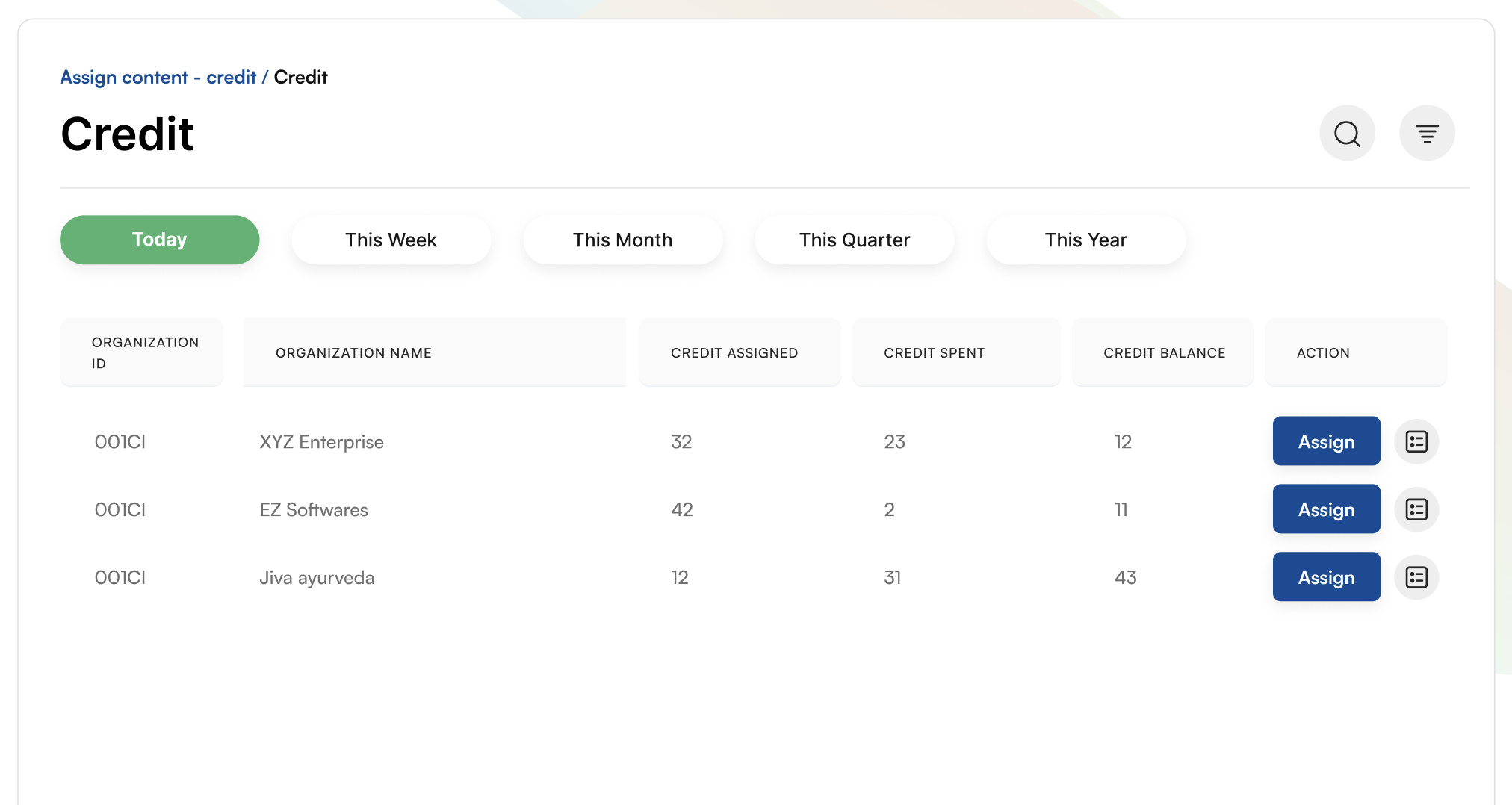 Credit Assignment to Organizations